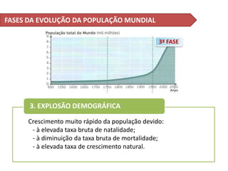 Crescimento muito rápido da população devido:
- à elevada taxa bruta de natalidade;
- à diminuição da taxa bruta de mortalidade;
- à elevada taxa de crescimento natural.
3. EXPLOSÃO DEMOGRÁFICA
FASES DA EVOLUÇÃO DA POPULAÇÃO MUNDIAL
3ª FASE
 