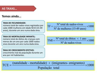 Nº total de nados-vivos
TF 1000
Nº de mulheres (15-49 anos)
 
Nº total de óbitos 1 ano
TMI 1000
Nº de nados-vivos

 
TAXA DE FECUNDIDADE:
número total de nados-vivos registados por
cada 1000 mulheres em idade fértil (15-49
anos), durante um ano numa dada área.
TAXA DE MORTALIDADE INFANTIL:
número total de óbitos de crianças com
menos de um ano por cada 1000 nados-
vivos durante um ano numa dada área.
TAXA DE CRESCIMENTO EFETIVO:
crescimento real da população durante um
ano por mil habitantes.
Temos ainda...
(natalidade - mortalidade) (imigrantes- emigrantes)
TCE 1000
População total

 
AS TAXAS…
 