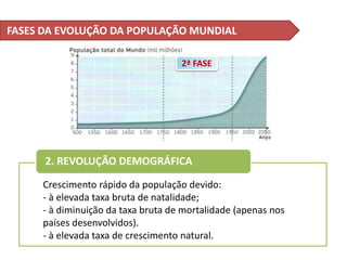 Crescimento rápido da população devido:
- à elevada taxa bruta de natalidade;
- à diminuição da taxa bruta de mortalidade (apenas nos
países desenvolvidos).
- à elevada taxa de crescimento natural.
2. REVOLUÇÃO DEMOGRÁFICA
FASES DA EVOLUÇÃO DA POPULAÇÃO MUNDIAL
2ª FASE
 