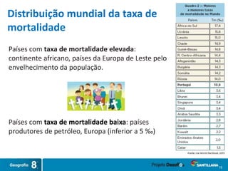 15
Países com taxa de mortalidade elevada:
continente africano, países da Europa de Leste pelo
envelhecimento da população.
Países com taxa de mortalidade baixa: países
produtores de petróleo, Europa (inferior a 5 ‰)
Distribuição mundial da taxa de
mortalidade
 