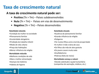 19
A taxa de crescimento natural pode ser:
 Positiva (Tn > Tm) – Países subdesenvolvidos
 Nula (Tn = Tm) – Países em vias de desenvolvimento
 Negativa (Tn < Tm) – Países desenvolvidos
Taxa de crescimento natural
Natalidade reduzida
•Condição da mulher na sociedade
•Planeamento familiar
•Escolaridade obrigatória
•Proibição do trabalho infantil
•Modo de vida urbano
•Preço das habitações
•Menor influência da religião
Mortalidade reduzida
•Melhores condições de vida
•Mais e melhor alimentação
•Avanços da medicina
•Hábitos de higiene
Natalidade elevada
•Ausência de planeamento familiar
•Grande influência da religião
•Poligamia
•Ter muitos filhos como sinal de prosperidade
•A mulher é mãe e dona de casa
•Os filhos são mão de obra gratuita
•Os jovens casam muito cedo
•Analfabetismo
•Pobreza (falta de meios)
Mortalidade começa a reduzir
•Devido sobretudo à ajuda humanitária
(campanhas de vacinação, médicos, etc.)
 