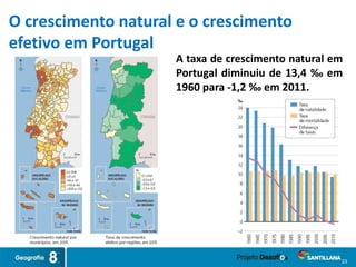 23
A taxa de crescimento natural em
Portugal diminuiu de 13,4 ‰ em
1960 para -1,2 ‰ em 2011.
O crescimento natural e o crescimento
efetivo em Portugal
 