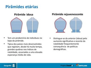 • Tem um predomínio de indivíduos no
topo da pirâmide.
• Típica dos países mais desenvolvidos
que registam, desde há muito tempo,
grandes quebras nos índices de
natalidade, associados a uma elevada
esperança média de vida.
Pirâmide idosa
• Distingue-se da anterior (idosa) pelo
aumento significativo e recente da
natalidade frequentemente
consequência de políticas
demográficas.
Pirâmide rejuvenescente
Pirâmides etárias
 