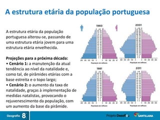 A estrutura etária da população
portuguesa alterou-se, passando de
uma estrutura etária jovem para uma
estrutura etária envelhecida.
Projeções para a próxima década:
• Cenário 1: a manutenção da atual
tendência ao nível da natalidade e,
como tal, de pirâmides etárias com a
base estreita e o topo largo;
• Cenário 2: o aumento da taxa de
natalidade, graças à implementação de
medidas natalistas, provocando o
rejuvenescimento da população, com
um aumento da base da pirâmide.
A estrutura etária da população portuguesa
 