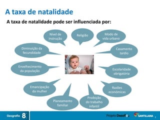 A taxa de natalidade pode ser influenciada por:
Religião
Escolaridade
obrigatória
Casamento
tardio
Diminuição da
fecundidade
Razões
económicas
Emancipação
da mulher
Nível de
instrução
Planeamento
familiar
Modo de
vida urbano
Proibição
do trabalho
infantil
7
Envelhecimento
da população
A taxa de natalidade
 