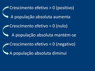 Crescimento efetivo > 0 (positivo) 
A população absoluta aumenta 
Crescimento efetivo = 0 (nulo) 
A população absoluta mantém-se 
Crescimento efetivo < 0 (negativo) 
A população absoluta diminui 
 