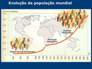 Evolução da população mundial 
 