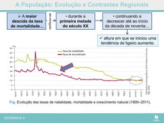 A População: Evolução e Contrastes Regionais
Fig. Evolução das taxas de natalidade, mortalidade e crescimento natural (1900–2011).
 A maior
descida da taxa
de mortalidade…
 altura em que se iniciou uma
tendência de ligeiro aumento.
verificou-se
• durante a
primeira metade
do século XX
• continuando a
decrescer até ao início
da década de noventa…
 