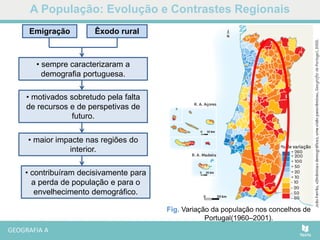 A População: Evolução e Contrastes Regionais
Fig. Variação da população nos concelhos de
Portugal(1960–2001).
• contribuíram decisivamente para
a perda de população e para o
envelhecimento demográfico.
Emigração Êxodo rural
• sempre caracterizaram a
demografia portuguesa.
• motivados sobretudo pela falta
de recursos e de perspetivas de
futuro.
• maior impacte nas regiões do
interior.
 