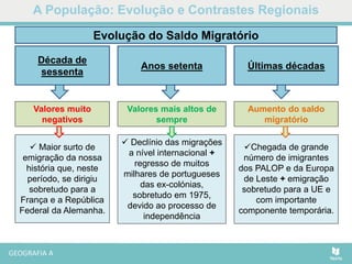 A População: Evolução e Contrastes Regionais
Década de
sessenta
Anos setenta Últimas décadas
Valores muito
negativos
Valores mais altos de
sempre
Aumento do saldo
migratório
 Maior surto de
emigração da nossa
história que, neste
período, se dirigiu
sobretudo para a
França e a República
Federal da Alemanha.
 Declínio das migrações
a nível internacional +
regresso de muitos
milhares de portugueses
das ex-colónias,
sobretudo em 1975,
devido ao processo de
independência
Chegada de grande
número de imigrantes
dos PALOP e da Europa
de Leste + emigração
sobretudo para a UE e
com importante
componente temporária.
Evolução do Saldo Migratório
 