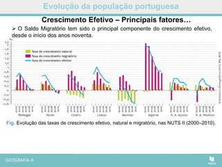 Evolução da população portuguesa
Fig. Evolução das taxas de crescimento efetivo, natural e migratório, nas NUTS II (2000–2010).
 O Saldo Migratório tem sido o principal componente do crescimento efetivo,
desde o início dos anos noventa.
Crescimento Efetivo – Principais fatores…
 