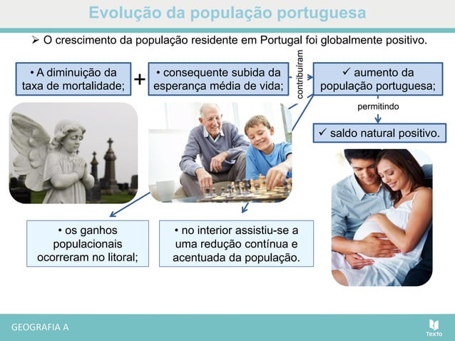 evolu-o-da-popula-o-portuguesa-pdf