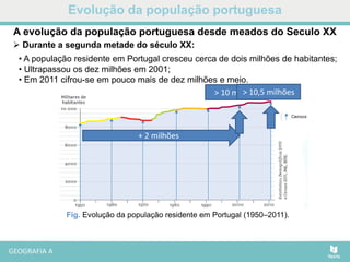 Evolução da população portuguesa
+ 2 milhões
> 10 milhões> 10,5 milhões
Fig. Evolução da população residente em Portugal (1950–2011).
A evolução da população portuguesa desde meados do Seculo XX
 Durante a segunda metade do século XX:
• A população residente em Portugal cresceu cerca de dois milhões de habitantes;
• Ultrapassou os dez milhões em 2001;
• Em 2011 cifrou-se em pouco mais de dez milhões e meio.
 