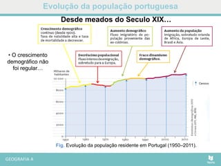 Fig. Evolução da população residente em Portugal (1950–2011).
Evolução da população portuguesa
• O crescimento
demográfico não
foi regular…
Desde meados do Seculo XIX…
 