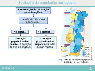 Fig. Taxa de variação da população
(2001–2011) nas NUTS III.
Evolução da população portuguesa
• evidencia diferenças
significativas:
• o litoral… • o interior…
 A evolução da população
por sub-regiões:
variação
populacional foi
positiva, à exceção
de três sub-regiões.
variação
populacional foi
negativa em todas
as sub-regiões.
 