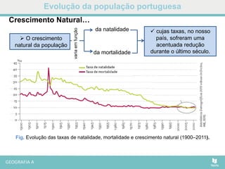 Evolução da população portuguesa
Fig. Evolução das taxas de natalidade, mortalidade e crescimento natural (1900–2011).
 O crescimento
natural da população
Crescimento Natural…
 cujas taxas, no nosso
país, sofreram uma
acentuada redução
durante o último século.
variaemfunção
da natalidade
da mortalidade
 