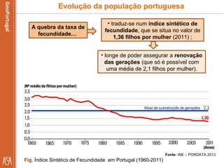 • longe de poder assegurar a renovação
das gerações (que só é possível com
uma média de 2,1 filhos por mulher).
Fonte: INE – PORDATA 2013
Fig. Índice Sintético de Fecundidade em Portugal (1960-2011)
Evolução da população portuguesa
A quebra da taxa de
fecundidade…
• traduz-se num índice sintético de
fecundidade, que se situa no valor de
1,36 filhos por mulher (2011) ;
 