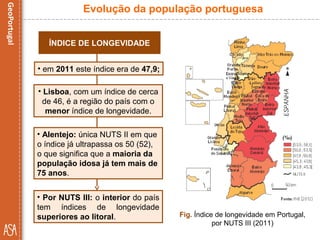 • Por NUTS III: o interior do país
tem índices de longevidade
superiores ao litoral.
ÍNDICE DE LONGEVIDADE
Fig. Índice de longevidade em Portugal,
por NUTS III (2011)
Evolução da população portuguesa
• em 2011 este índice era de 47,9;
• Lisboa, com um índice de cerca
de 46, é a região do país com o
menor índice de longevidade.
• Alentejo: única NUTS II em que
o índice já ultrapassa os 50 (52),
o que significa que a maioria da
população idosa já tem mais de
75 anos.
 