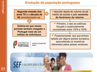 Estima-se que nesse
período tenham chegado a
Portugal mais de um
milhão de indivíduos.
Evolução da população portuguesa
Segunda metade dos
anos 70 e a década de
80 caracterizaram-se:
• descida rápida do volume anual
médio de saídas e pelo aumento
do fenómeno do retorno.
 Primeiro, o das ex-colónias:
forçado e essencialmente
concentrado entre 1974 e 1976.
 Posteriormente: dos que tinham
optado por alguns países europeus,
aproveitando os incentivos
oferecidos pelos países recetores.
 
