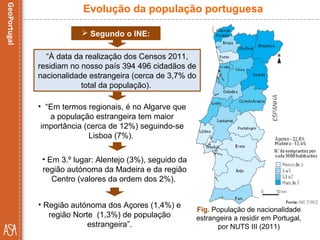 Fig. População de nacionalidade
estrangeira a residir em Portugal,
por NUTS III (2011)
Evolução da população portuguesa
• “Em termos regionais, é no Algarve que
a população estrangeira tem maior
importância (cerca de 12%) seguindo-se
Lisboa (7%).
• Em 3.º lugar: Alentejo (3%), seguido da
região autónoma da Madeira e da região
Centro (valores da ordem dos 2%).
• Região autónoma dos Açores (1,4%) e
região Norte (1,3%) de população
estrangeira”.
 Segundo o INE:
“À data da realização dos Censos 2011,
residiam no nosso país 394 496 cidadãos de
nacionalidade estrangeira (cerca de 3,7% do
total da população).
 