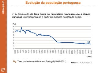  A diminuição da taxa bruta de natalidade processou-se a ritmos
variados intensificando-se a partir de meados da década de 60.
Fig. Taxa bruta de natalidade em Portugal (1900-2011).
Evolução da população portuguesa
 