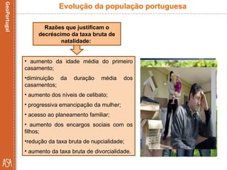 Evolução da população portuguesa
Razões que justificam o
decréscimo da taxa bruta de
natalidade:
• aumento da idade média do primeiro
casamento;
•diminuição da duração média dos
casamentos;
• aumento dos níveis de celibato;
• progressiva emancipação da mulher;
• acesso ao planeamento familiar;
• aumento dos encargos sociais com os
filhos;
•redução da taxa bruta de nupcialidade;
• aumento da taxa bruta de divorcialidade.
 