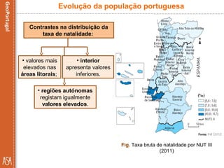 Fig. Taxa bruta de natalidade por NUT III
(2011)
Evolução da população portuguesa
Contrastes na distribuição da
taxa de natalidade:
• valores mais
elevados nas
áreas litorais;
• interior
apresenta valores
inferiores.
• regiões autónomas
registam igualmente
valores elevados.
 