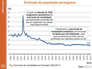 • Atualmente, a taxa bruta de
mortalidade estabilizou em torno dos
10 óbitos por mil habitantes, valor
que se encontra em linha com os
verificados nos restantes países da UE.
Fig. Taxa bruta de mortalidade em Portugal (1900-2011)
Evolução da população portuguesa
• A partir da década de 1920:
progressivo decréscimo da
taxa bruta de mortalidade,
acompanhando as tendências
que se registaram nos países
mais desenvolvidos.
 