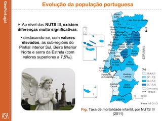  Ao nível das NUTS III, existem
diferenças muito significativas:
• destacando-se, com valores
elevados, as sub-regiões do
Pinhal Interior Sul, Beira Interior
Norte e serra da Estrela (com
valores superiores a 7,5‰).
Fig. Taxa de mortalidade infantil, por NUTS III
(2011)
Evolução da população portuguesa
 