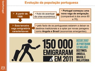  A partir de
1998:
Evolução da população portuguesa
 Esta terceira
vaga emigratória
caracteriza-se:
• Portugal começou uma
nova vaga de emigração,
(comparável à dos anos 60
e 70).
• fruto do acentuar
da crise económica;
• pelo facto de os portugueses estarem a deixar os
destinos tradicionais e a optar por novas paragens
como Angola e Brasil (economias emergentes).
 