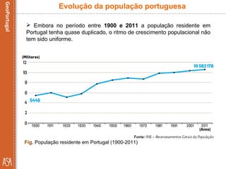  Embora no período entre 1900 e 2011 a população residente em
Portugal tenha quase duplicado, o ritmo de crescimento populacional não
tem sido uniforme.
Fig. População residente em Portugal (1900-2011)
Evolução da população portuguesa
 