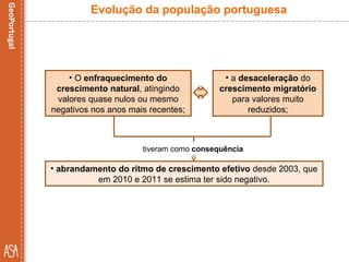 • abrandamento do ritmo de crescimento efetivo desde 2003, que
em 2010 e 2011 se estima ter sido negativo.
Evolução da população portuguesa
• O enfraquecimento do
crescimento natural, atingindo
valores quase nulos ou mesmo
negativos nos anos mais recentes;
• a desaceleração do
crescimento migratório
para valores muito
reduzidos;
tiveram como consequência
 
