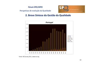 Fórum SPQ EXPO
Perspetivas de evolução da Qualidade
2. Breve Síntese da Gestão da Qualidade
10
Fonte: ISO Survey 2011, www.iso.org
 