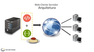 Web Cliente Servidor
Arquitetura
+
 