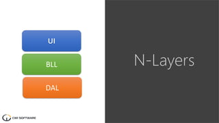 N-LayersBLL
DAL
 