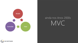 ainda nos Anos 2000s
MVC
 