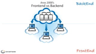 FrontEnd
BackEndAnos 2000’s
Frontend vs Backend
 