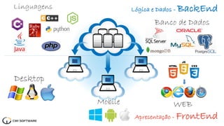 Linguagens
Banco de Dados
WEBMobile
Desktop
Apresentação - FrontEnd
Lógica e Dados - BackEnd
 