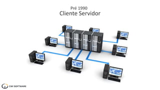 Pré 1990
Cliente Servidor
 