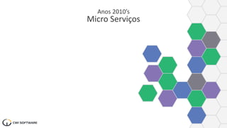 Anos 2010’s
Micro Serviços
 