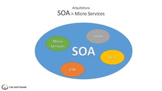 Arquitetura
SOA > Micro Services
 