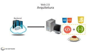 Web 2.0
Arquitetura
+
Backend
 