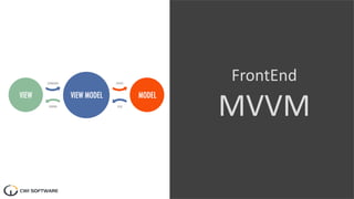 FrontEnd
MVVM
 