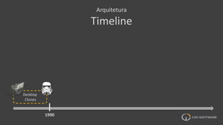 Arquitetura
Timeline
Desktop
Clones
1990
 
