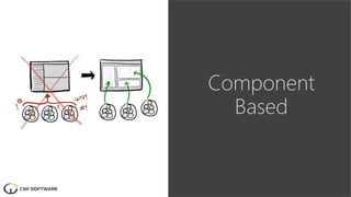 Component
Based
 