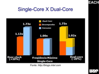 EACH
Single-Core X Dual-Core




     Fonte: http://blogs.intel.com
 