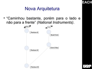EACH
              Nova Arquitetura

    “Caminhou bastante, porém para o lado e
    não para a frente” (National Instruments).
              NetBurst                 Core


                         Pentium D
                                              Quad Core




                                              Core 2 Duo
                         Pentium IV




                         Pentium III
 