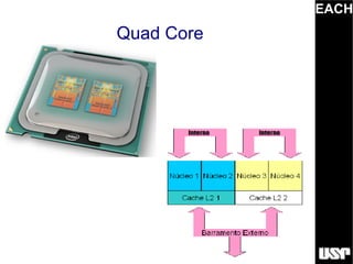 EACH
Quad Core
 