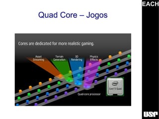 EACH
Quad Core – Jogos
 