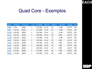 EACH

Quad Core - Exemplos
 